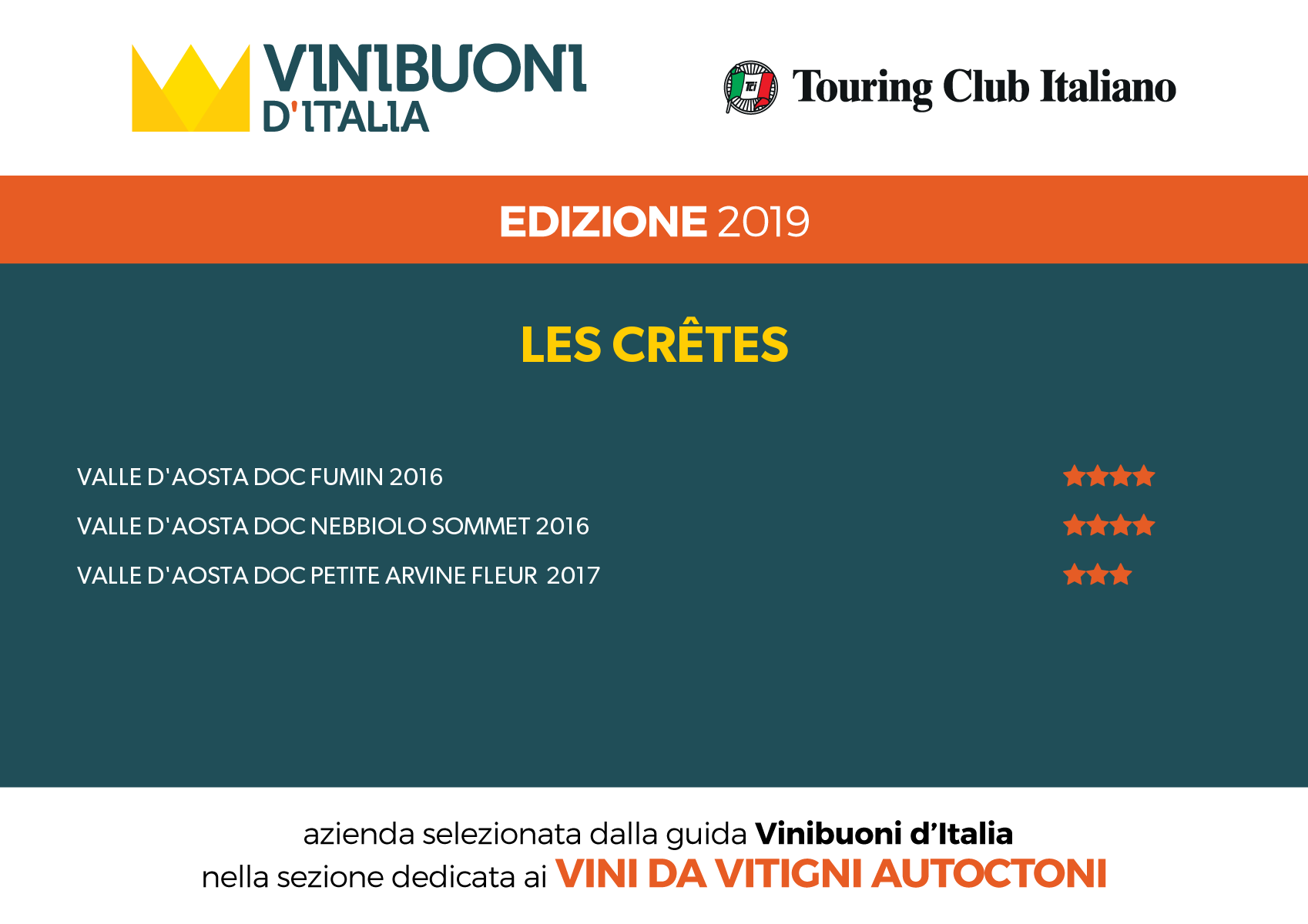 Vinibuoni d’Italia: 4 stelle Fumin 2016 e Nebbiolo Sommet 2016